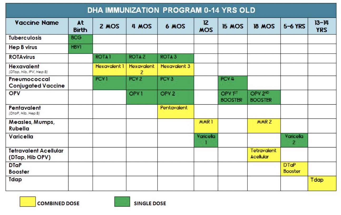 Updating your Child's Vaccination Records | Children's Oasis